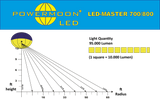 Powermoon® LED Master 800* 12V or 24V DC